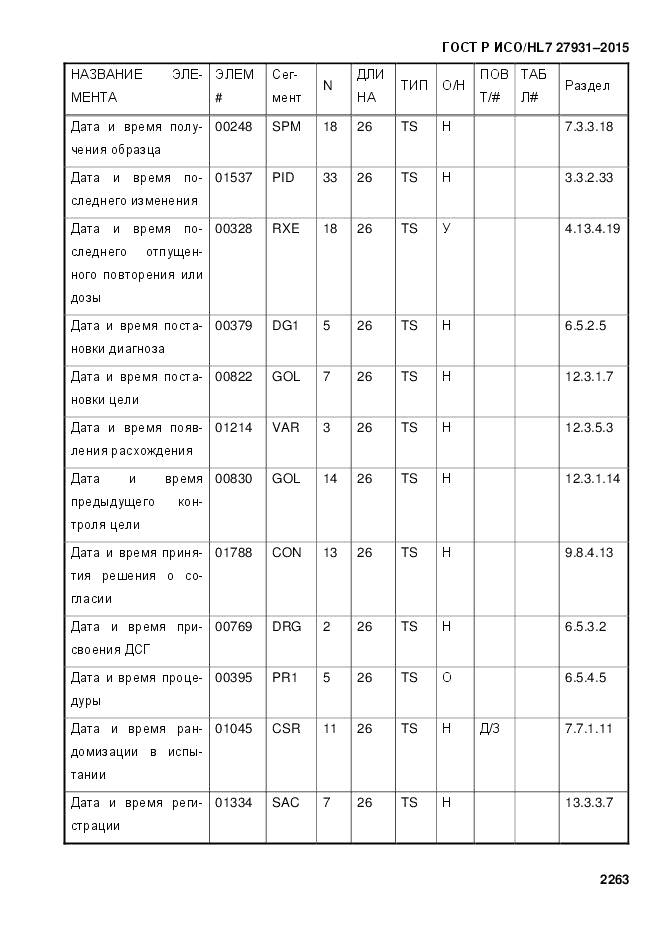 ГОСТ Р ИСО/HL 7 27931-2015, страница 2270
